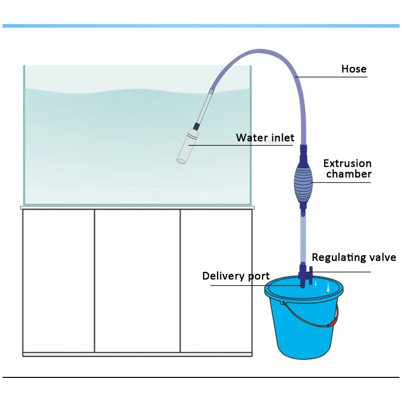 Aquarium Siphon Vacuum Cleaner | Gravel Filter