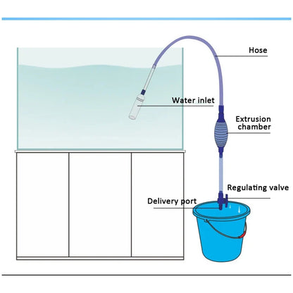 Aquarium Siphon Vacuum Cleaner | Gravel Filter